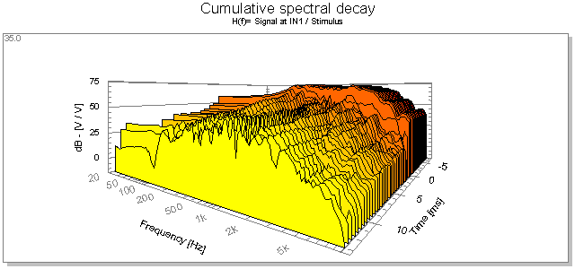 Cumulative spectral decay что это